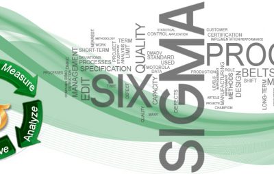 Six Sigma Opportunities