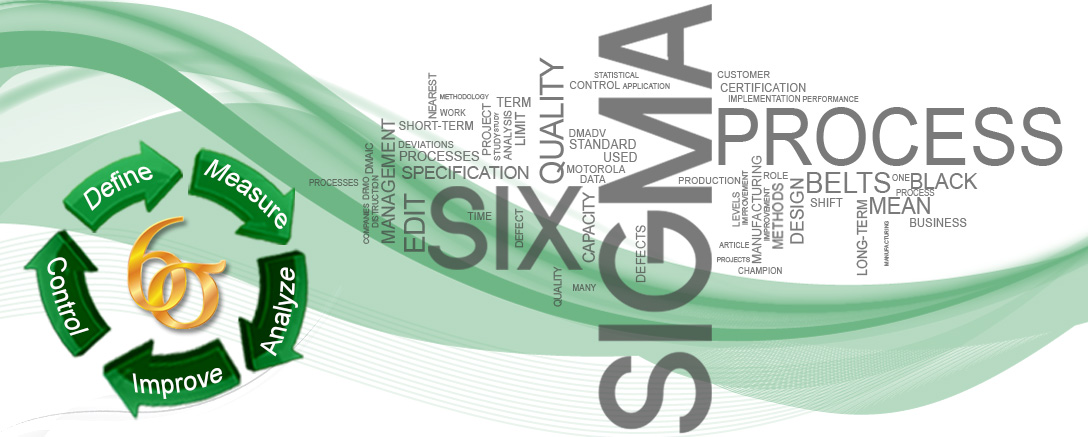 Six Sigma Opportunities