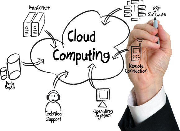 Cloud Computing ERP