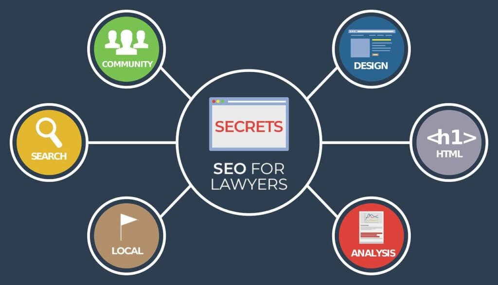 best attorney SEO in Sugar Land | Web Cures Digital